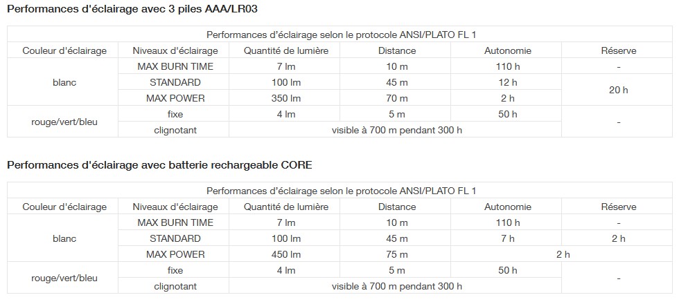 ARIA 1 PETZL Ilumina&ccedil;&atilde;o